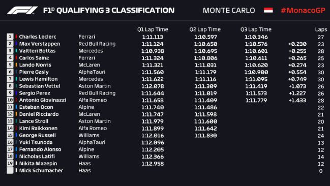 Clasificación Mónaco